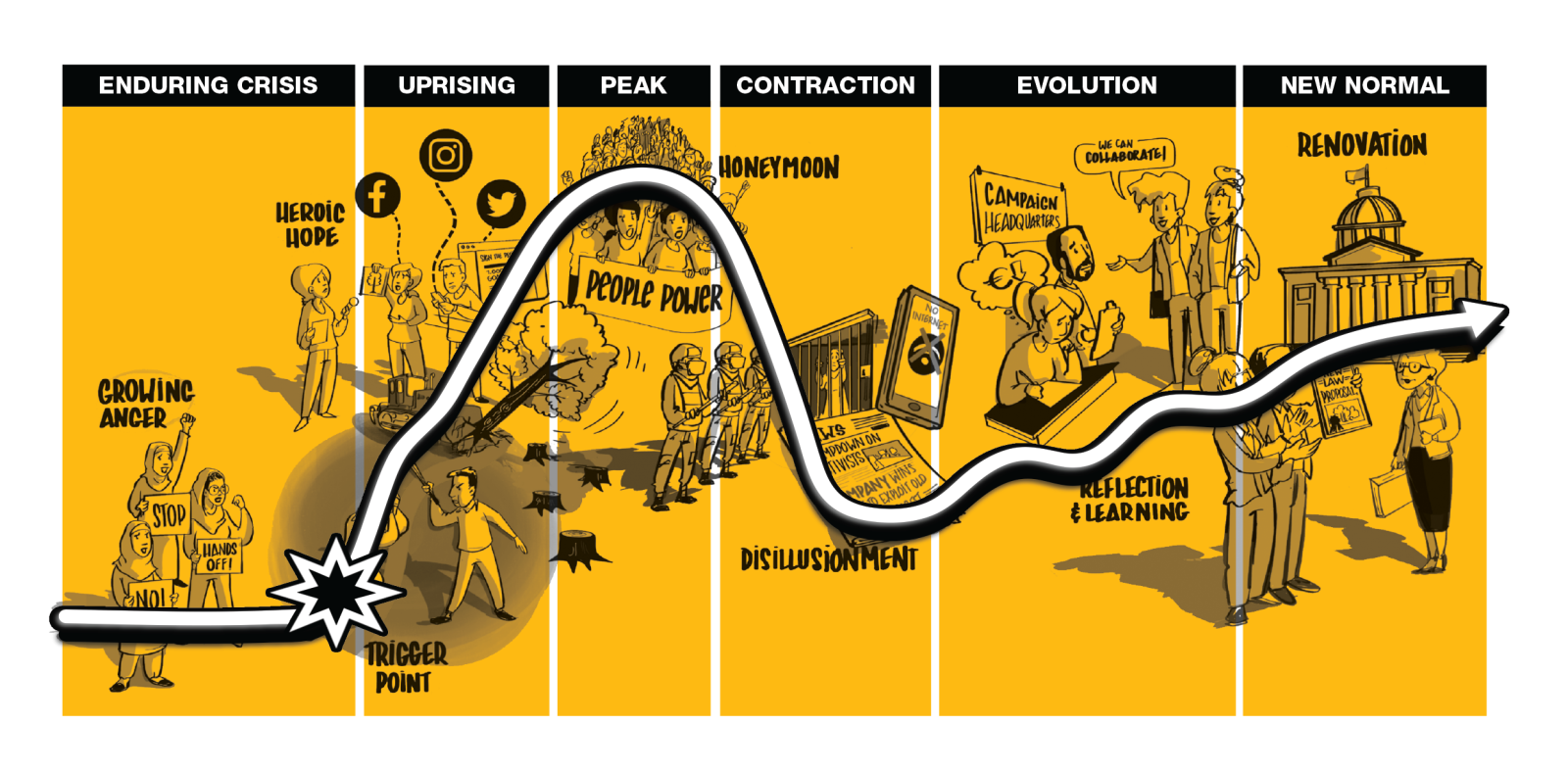 Movement Cycle